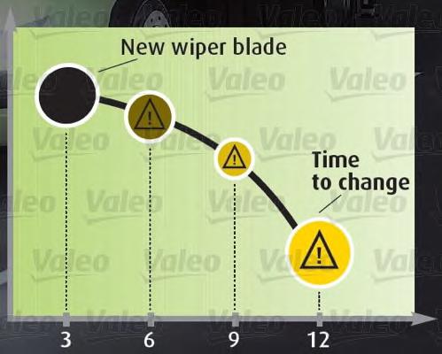 Wiper Blade VALEO 567923 6