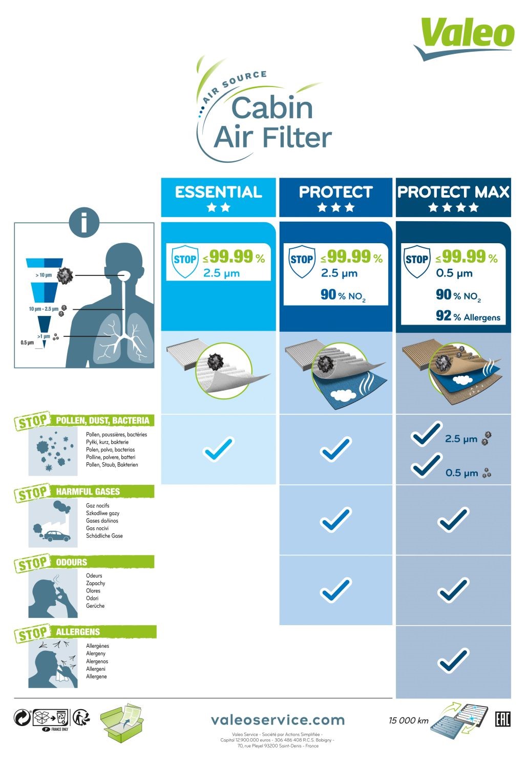 Filter, interior air VALEO 701016 5