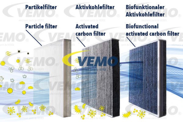 Filter, interior air VEMO V22-32-0002