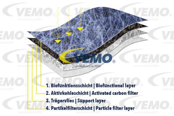 Filter, interior air VEMO V22-32-0002 2