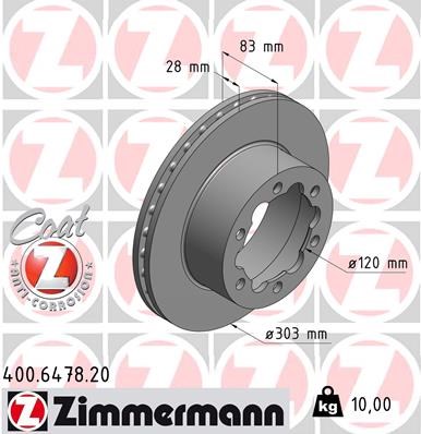 Brake Disc ZIMMERMANN 400647820