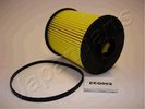 Fuel Filter JAPANPARTS FCECO002